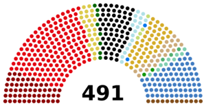 Reichstagswahlen 1928