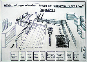 Sicherung der Berliner Mauer mit Schutzstreifen