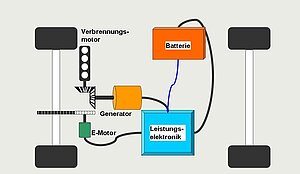 Hybridauto einfach erklärt