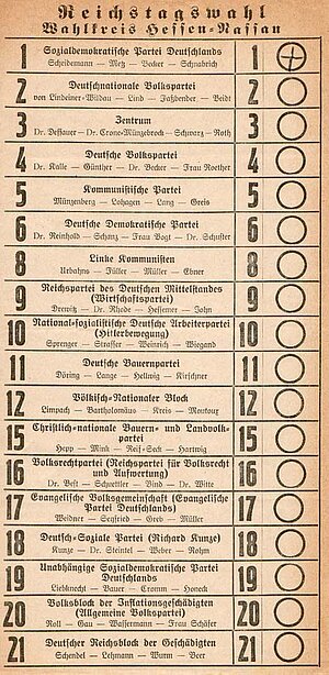 Wahlzettel Weimarer Republik